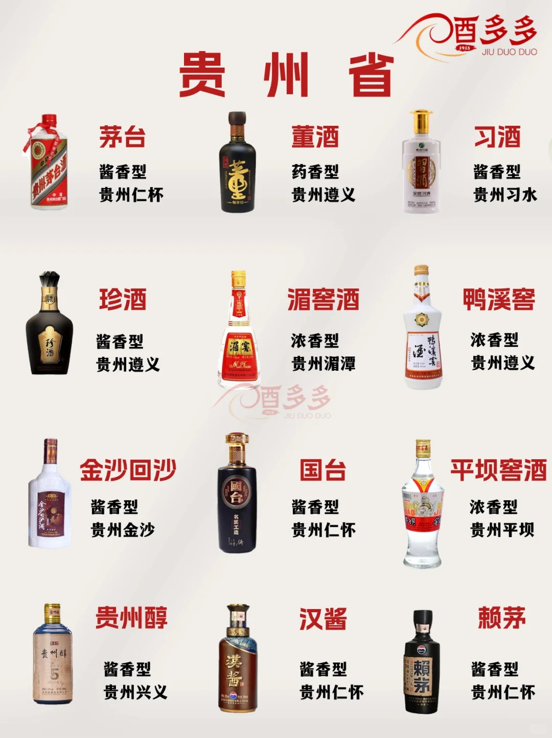 全国各地白酒汇总 看看有没有你家乡的酒？