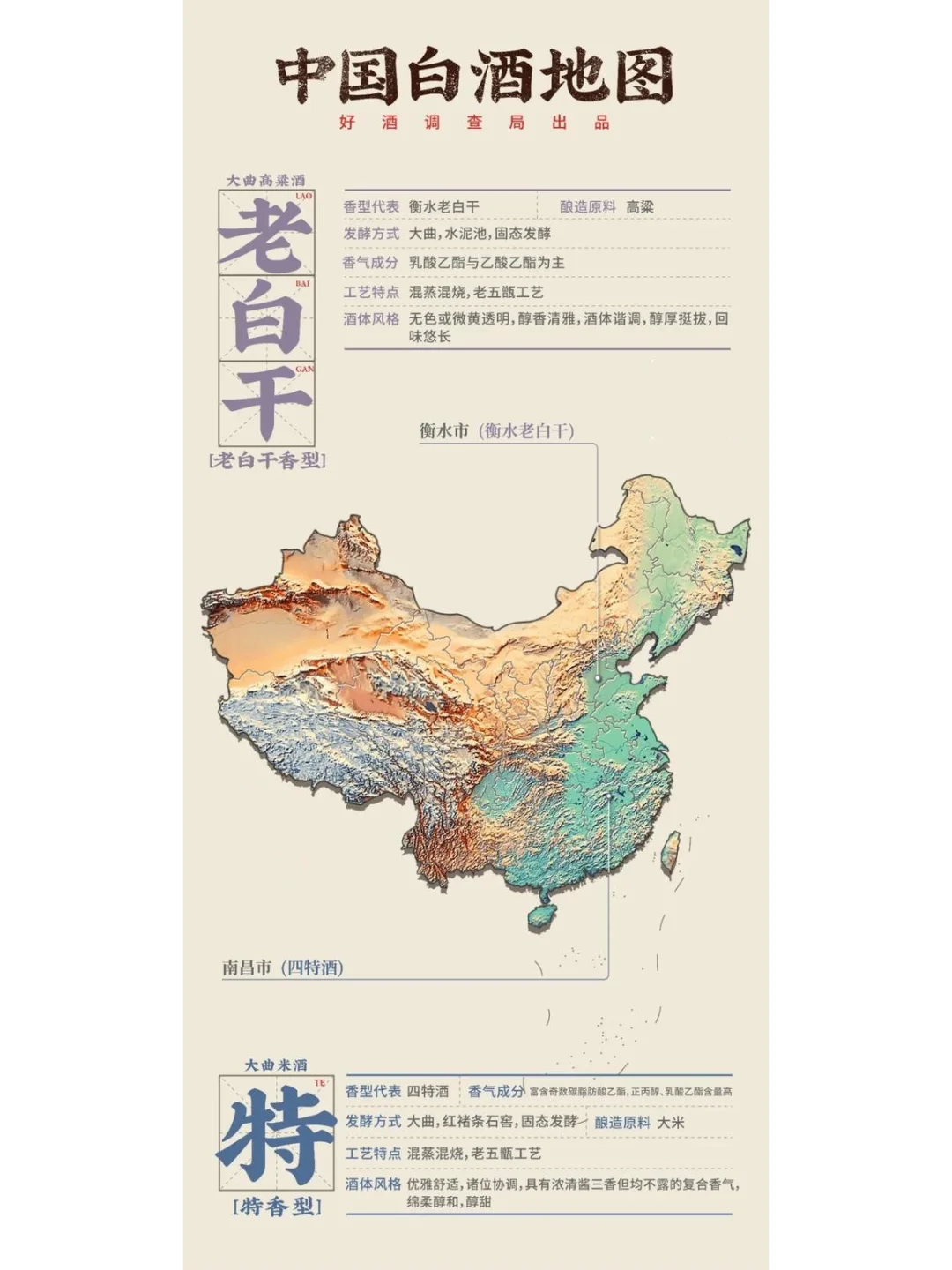 中国白酒的区域分布和酒香类型