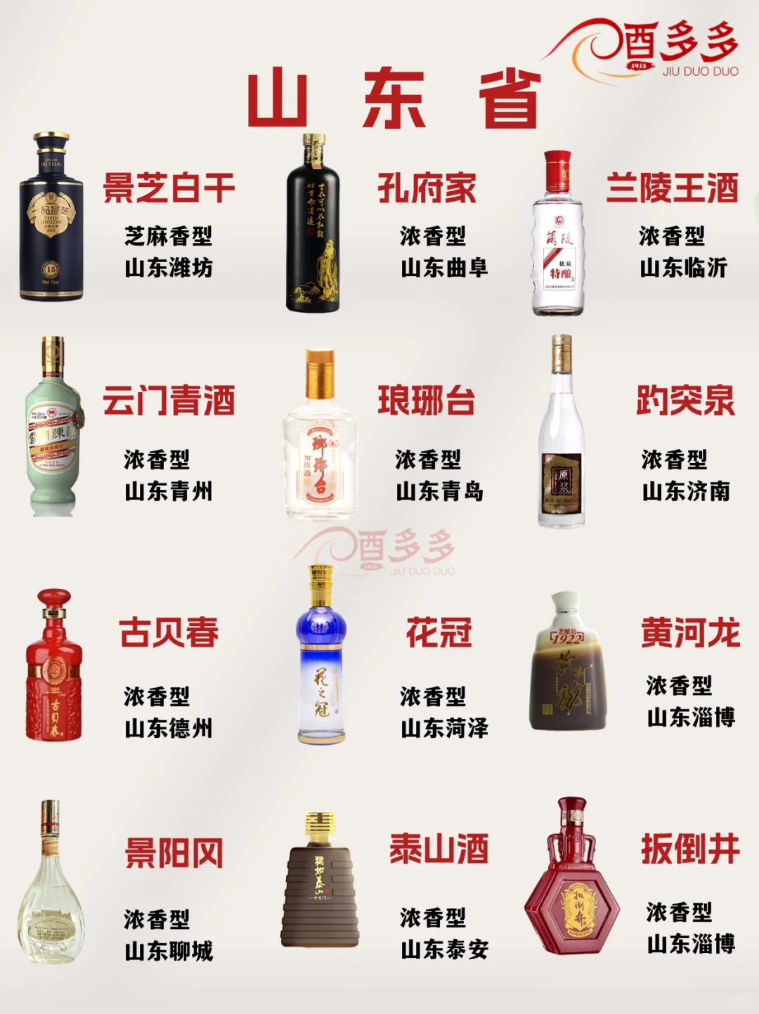 全国各地白酒汇总 看看有没有你家乡的酒？