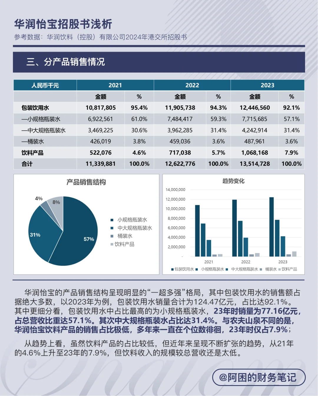 华润怡宝招股书浅析（一）企业与行业概览