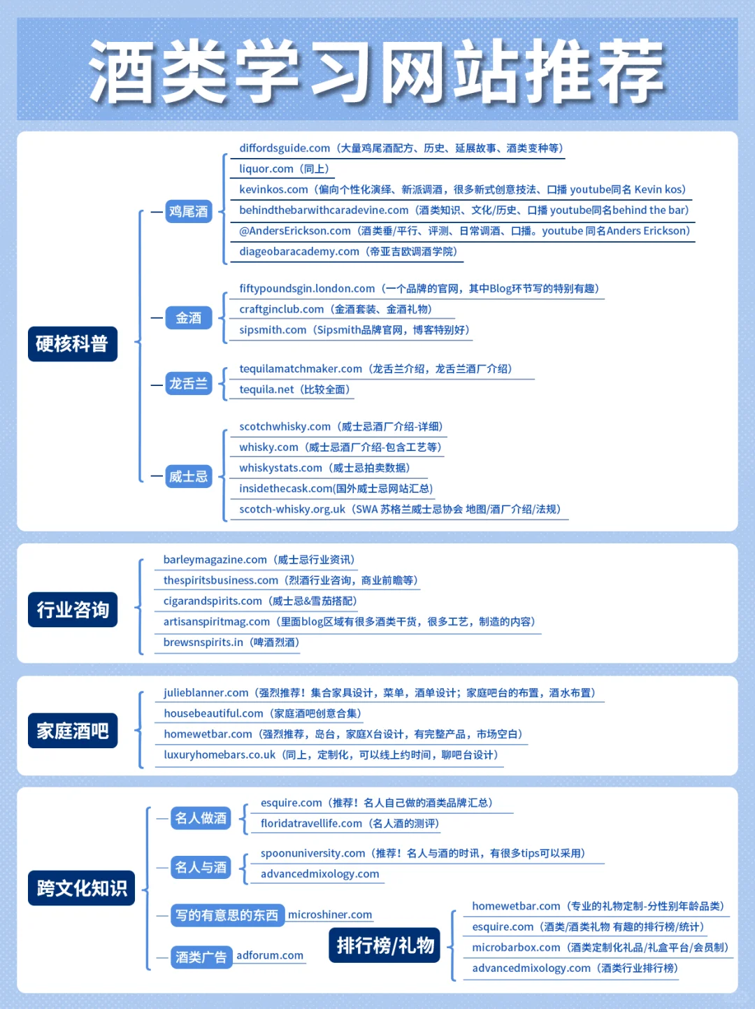 ?酒类学习网站推荐