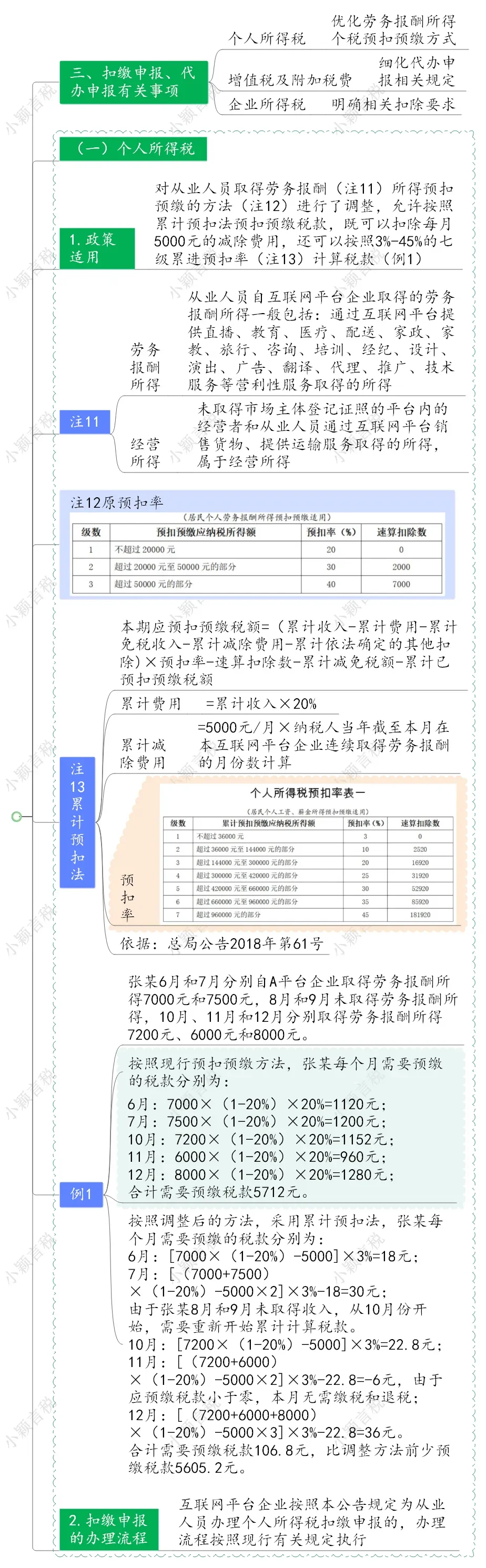聊聊灵工行业一般不敢说的话