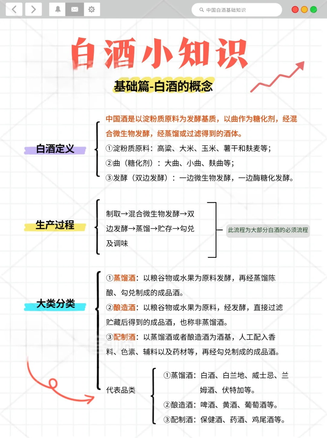 白酒基础知识（一）快速了解中国白酒