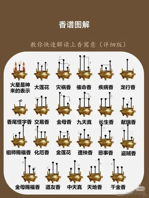 香谱图解
