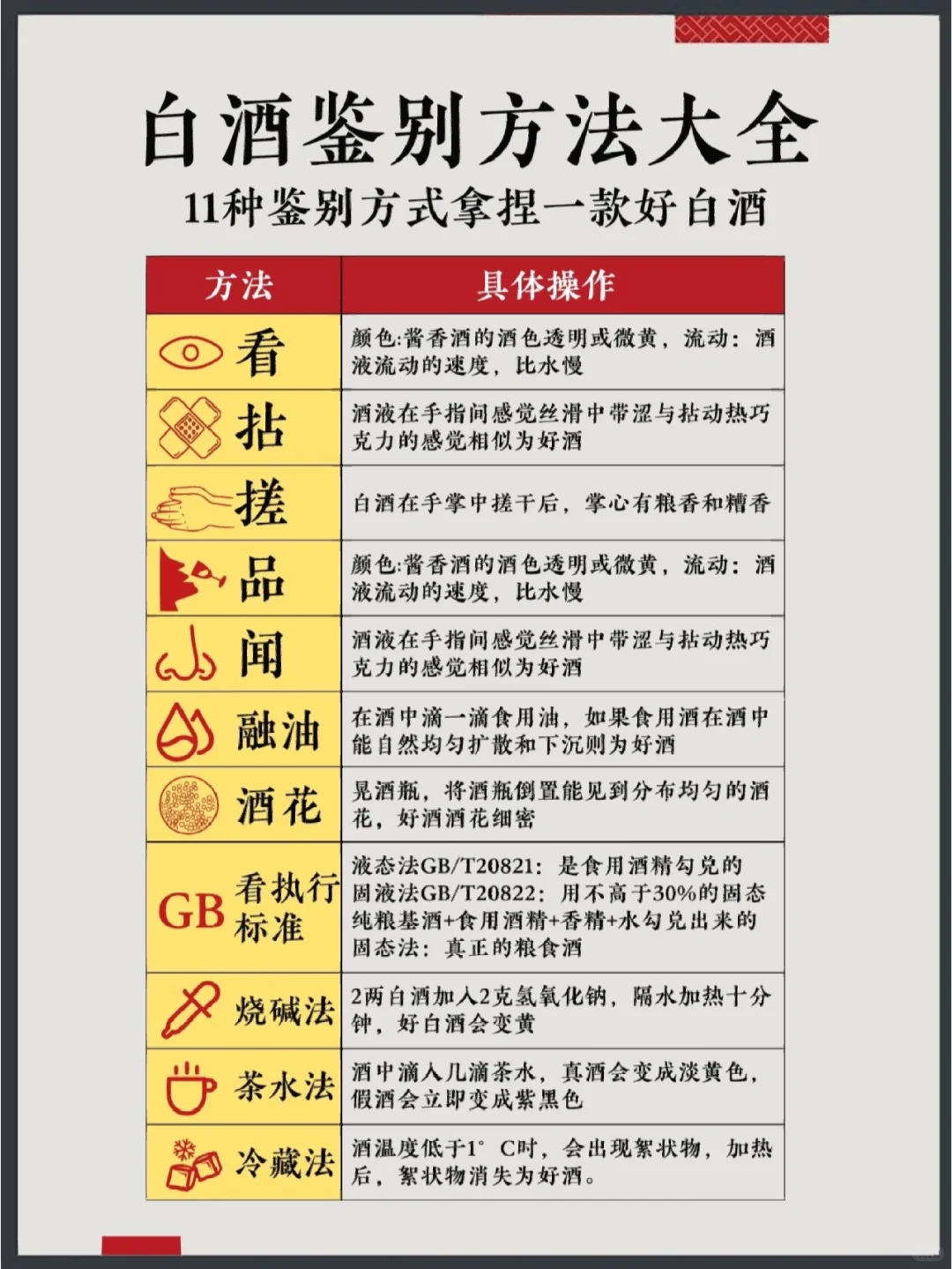 ?白酒鉴别方法大全?教你11种鉴酒方法