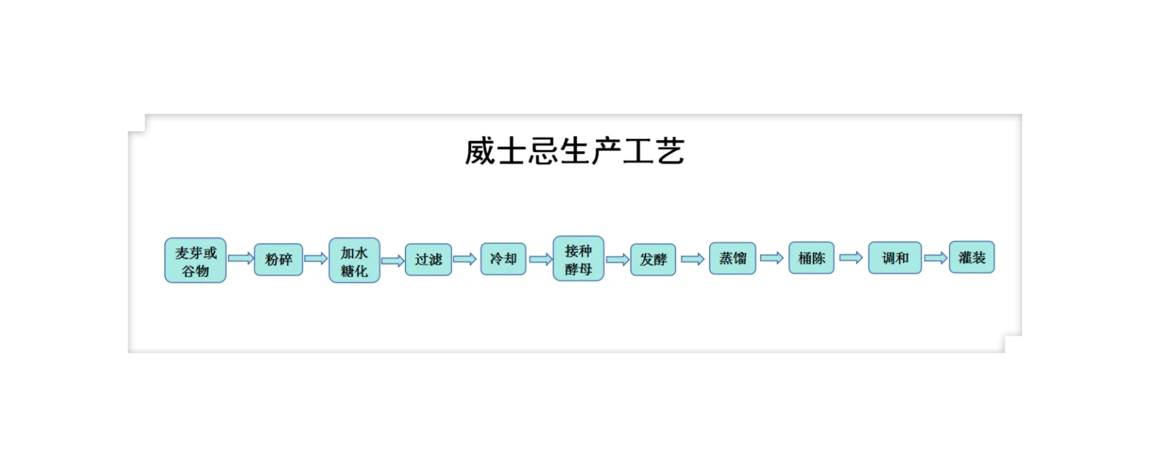 威士忌PK中国白酒(生产工艺篇)