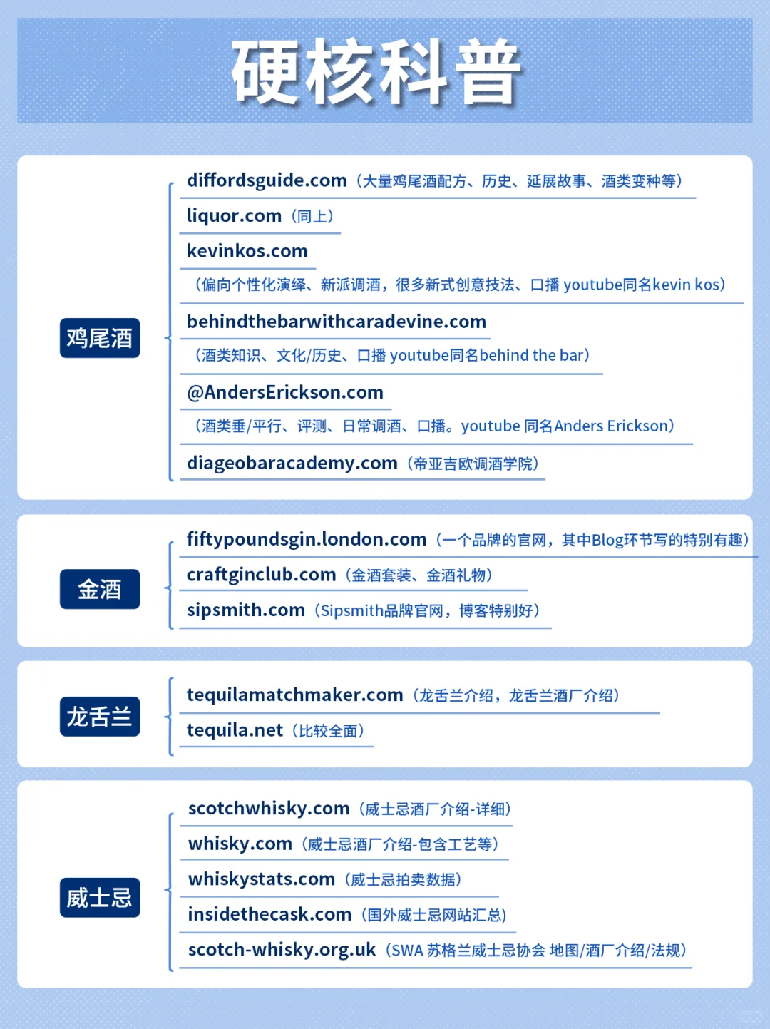?酒类学习网站推荐