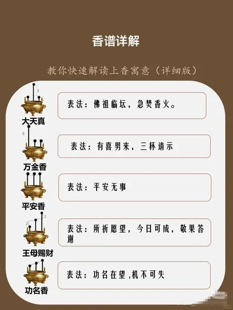 香谱图解