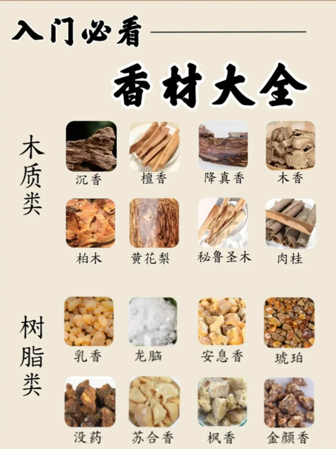 零基础学香料香料香谱大全❗