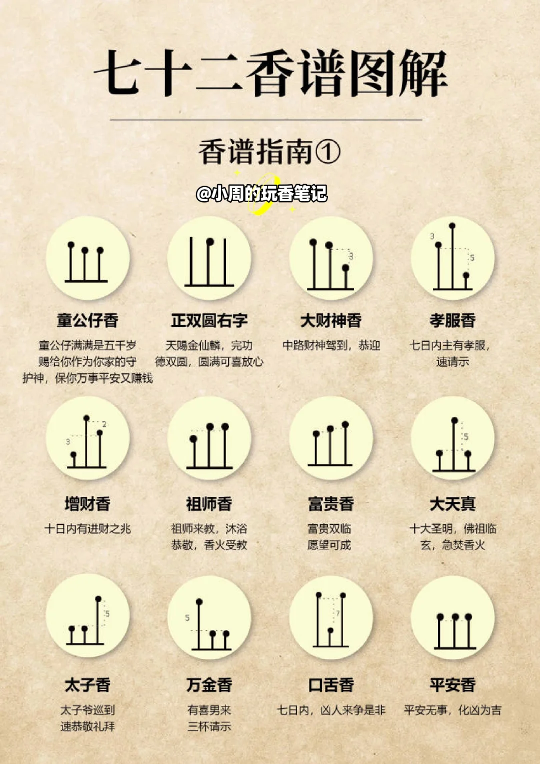 七十二香谱图解1，保姆级，（建议收藏）