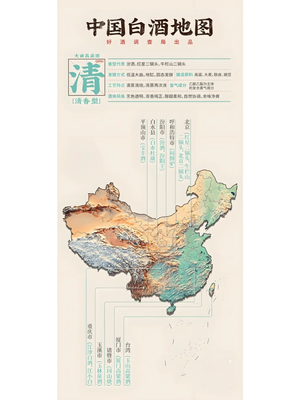 中国白酒的区域分布和酒香类型