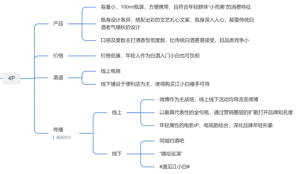 ?品牌分析|看江小白如何突围传统白酒行业
