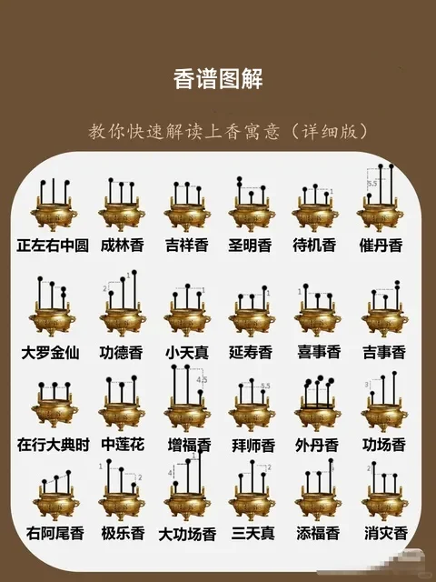 香谱图解