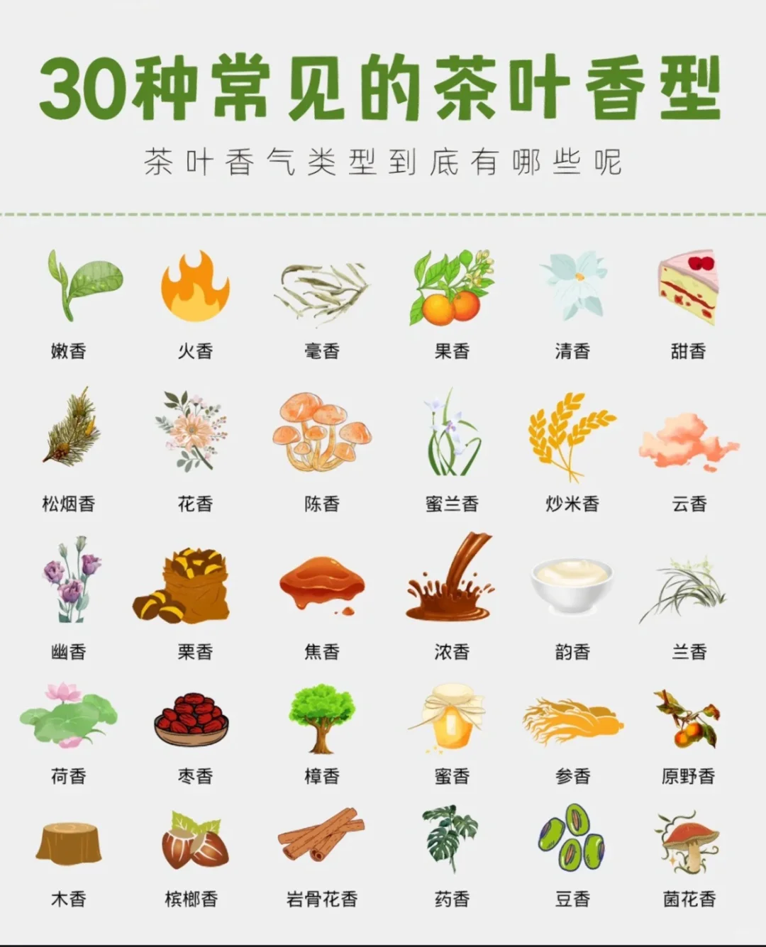 30种常见茶叶香型，看看自己喝的茶到底啥味