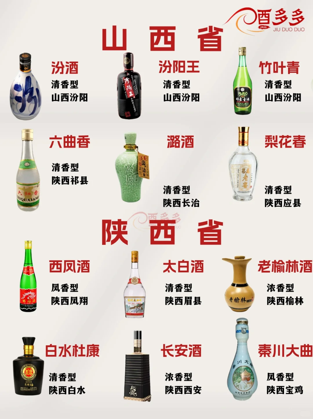 全国各地白酒汇总 看看有没有你家乡的酒？