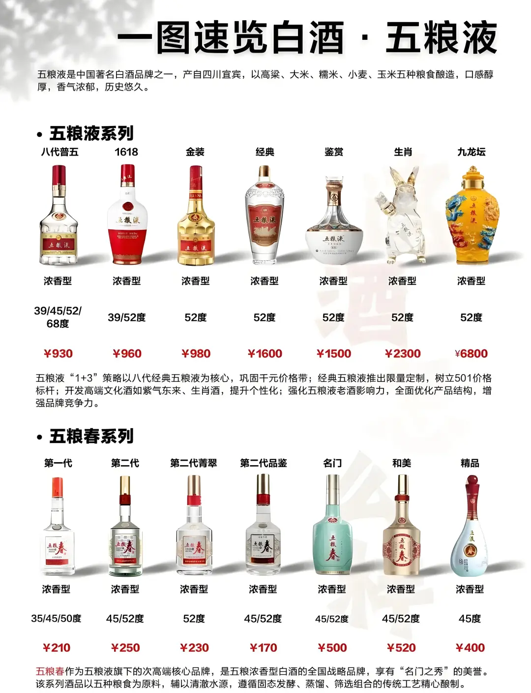 五粮液嫡系产品速览