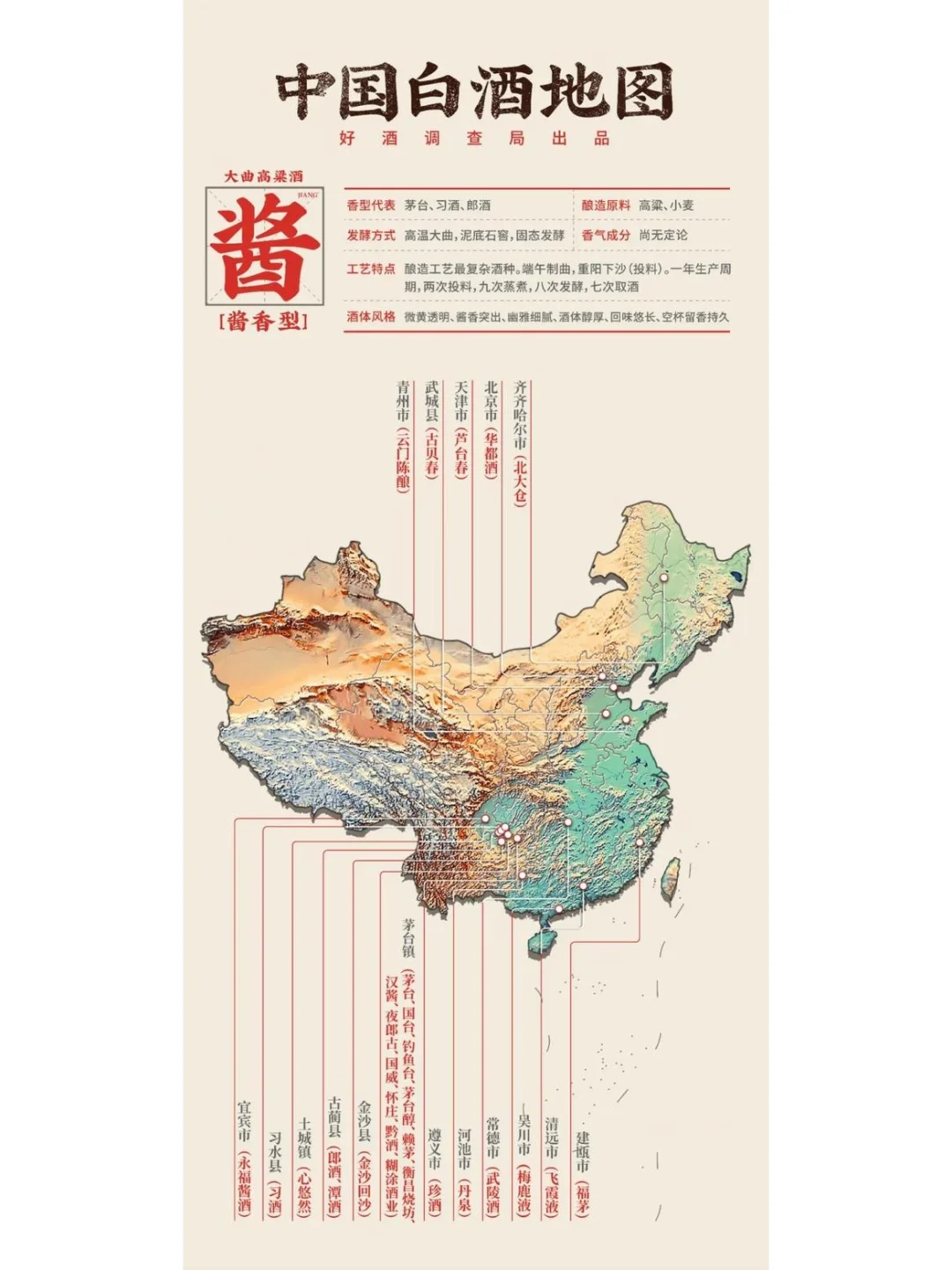 中国白酒的区域分布和酒香类型
