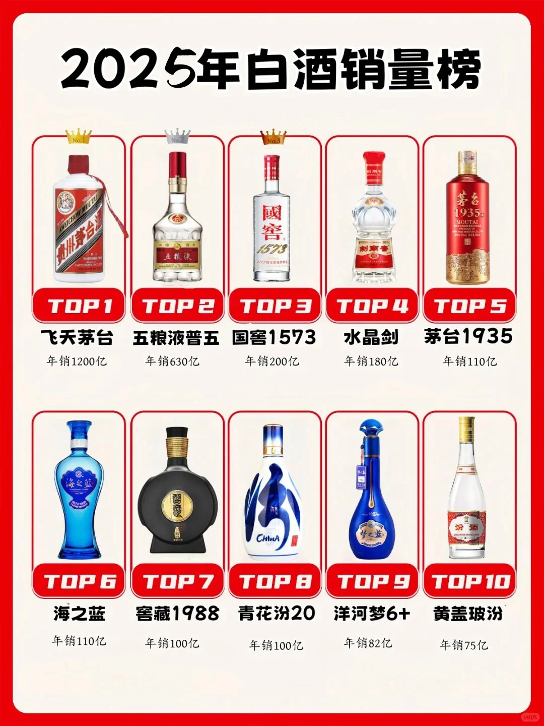 2025白酒销量榜