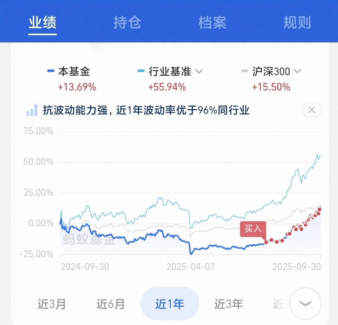 白酒高位买入，亏损40%怎么办