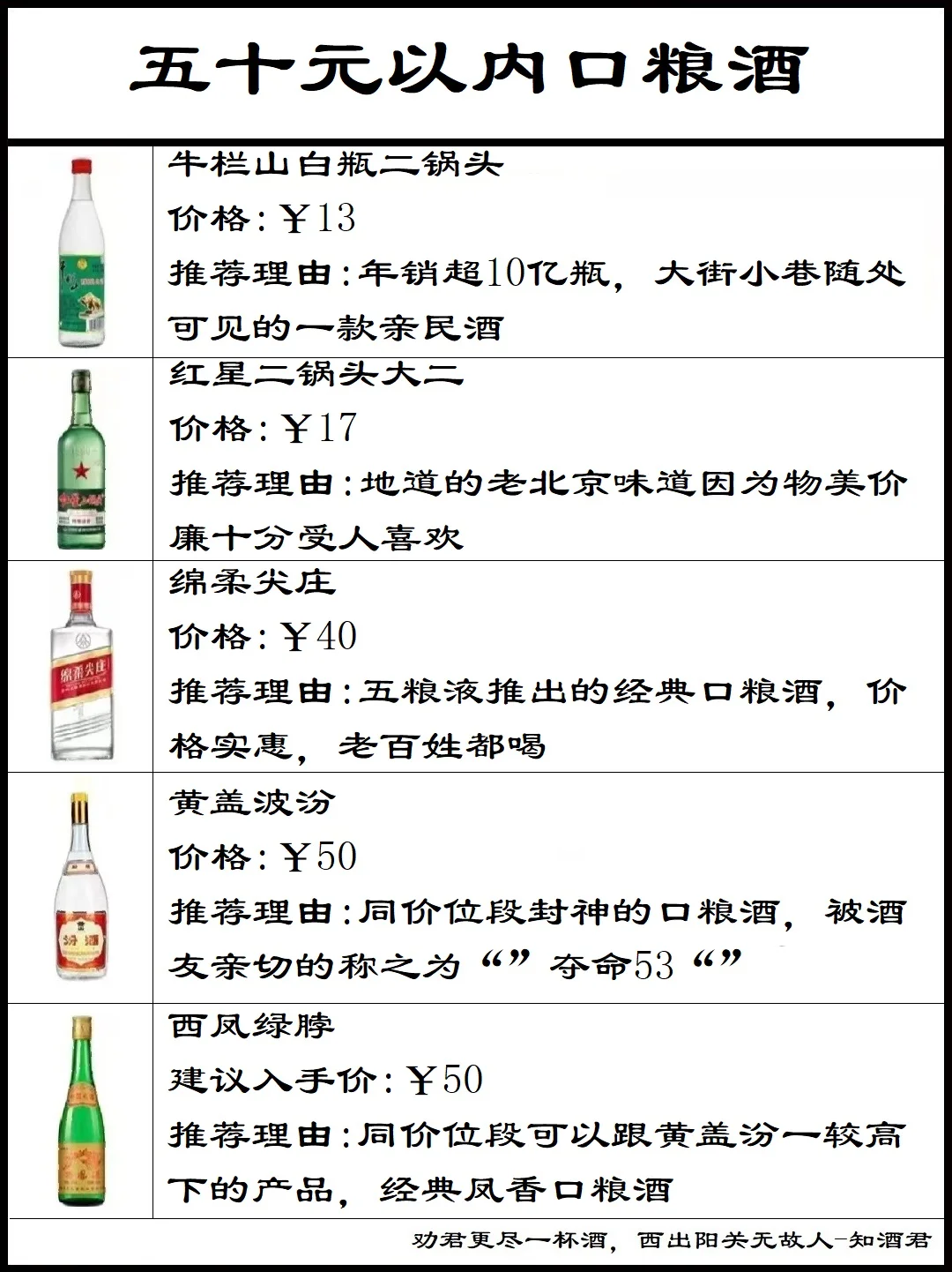 五十元以内的口粮酒