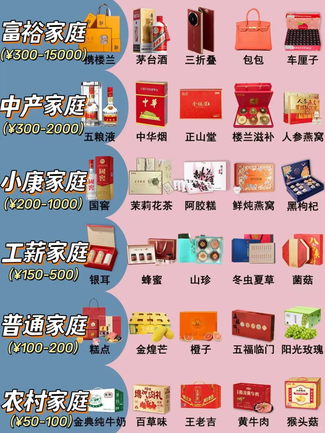 首次见家长送礼指南，照着买不出错！