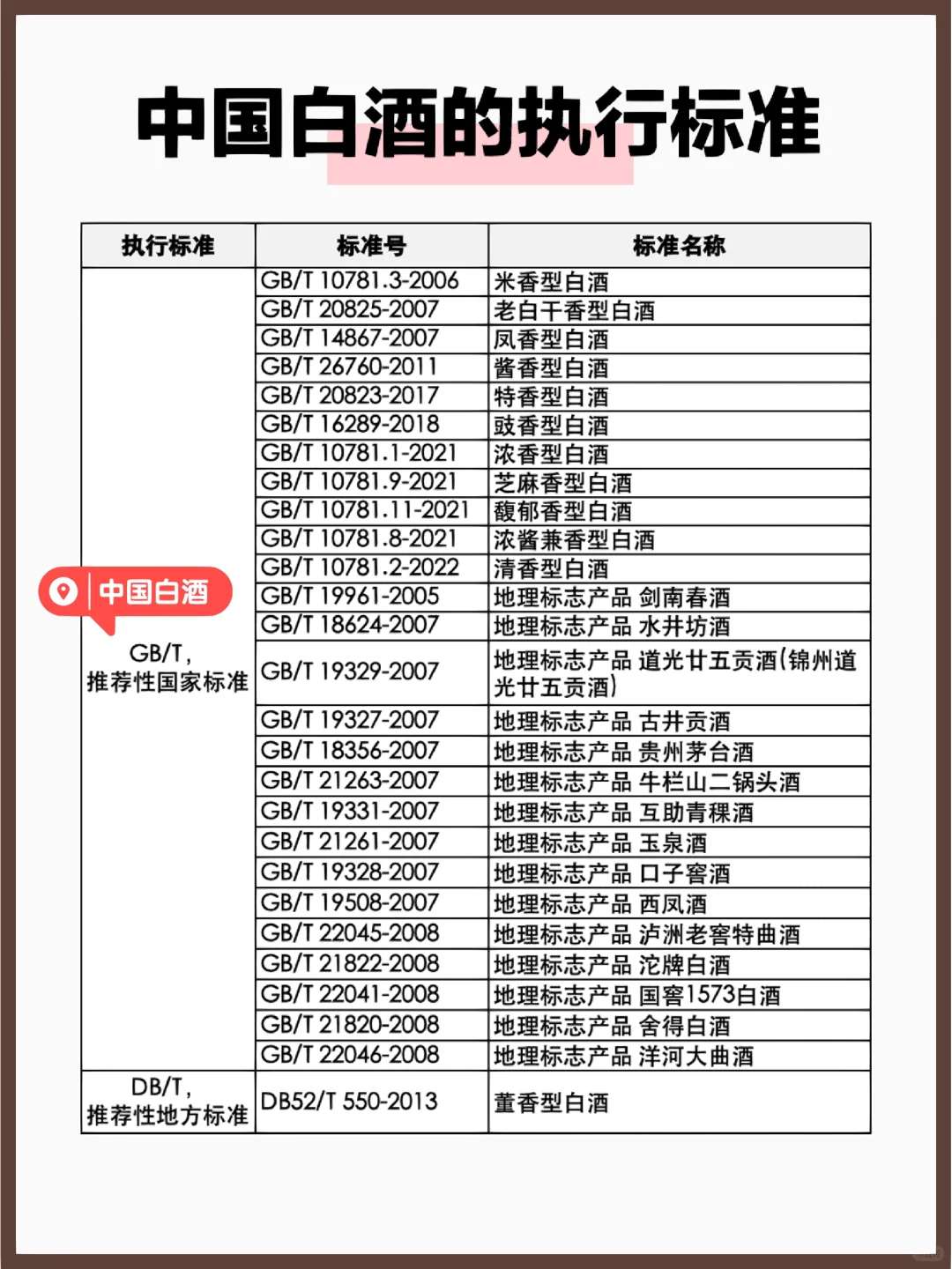 这些白酒知识，你还不知道吗？