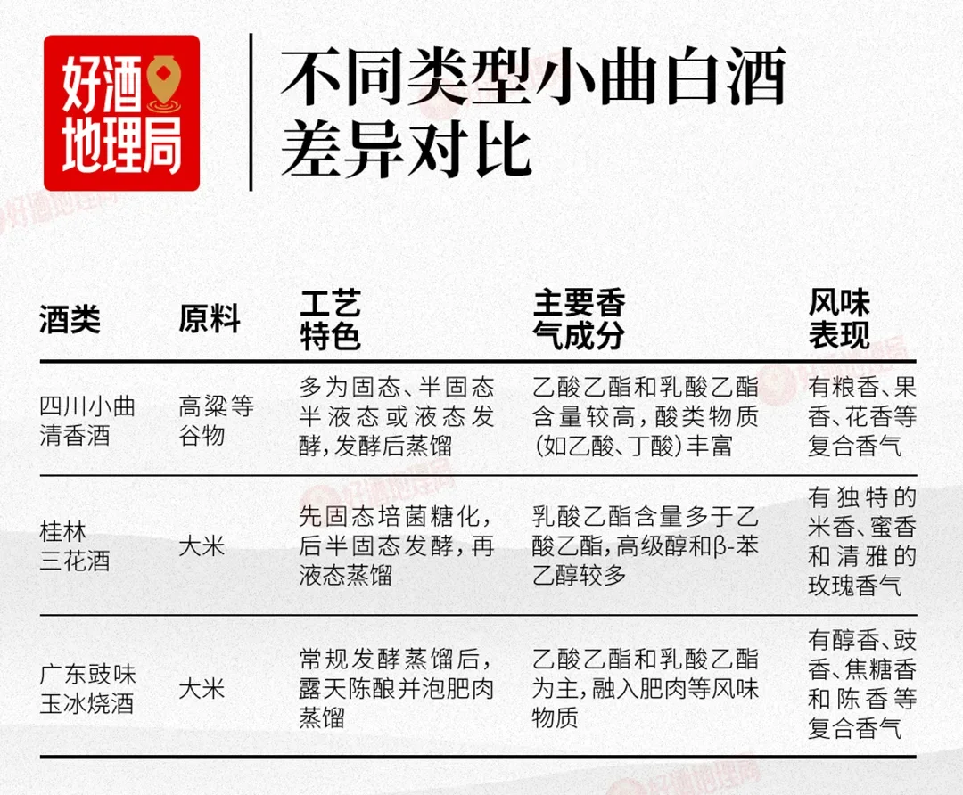 小曲“真香”