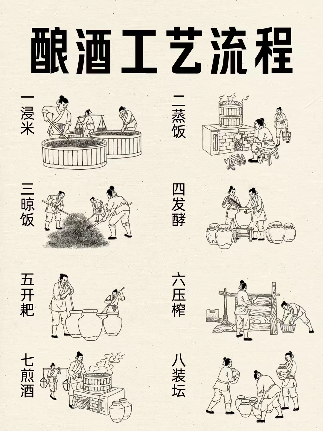 古法酿酒8大流程❗历久弥香东方酒