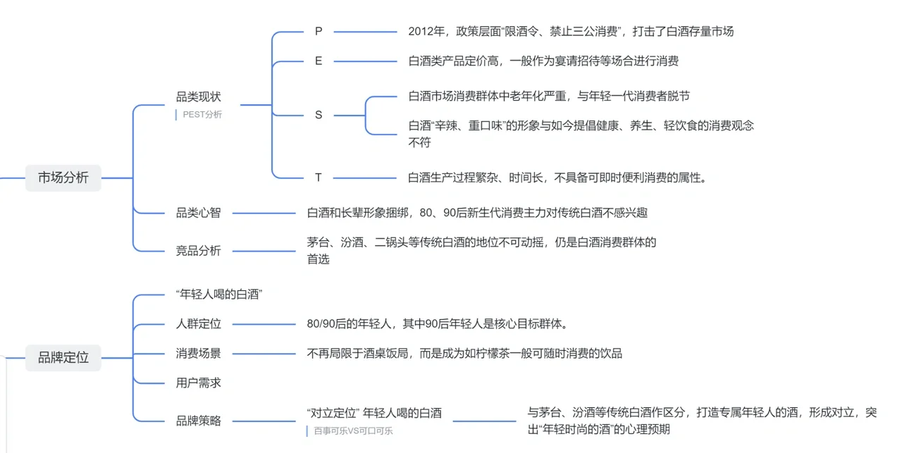 ?品牌分析|看江小白如何突围传统白酒行业