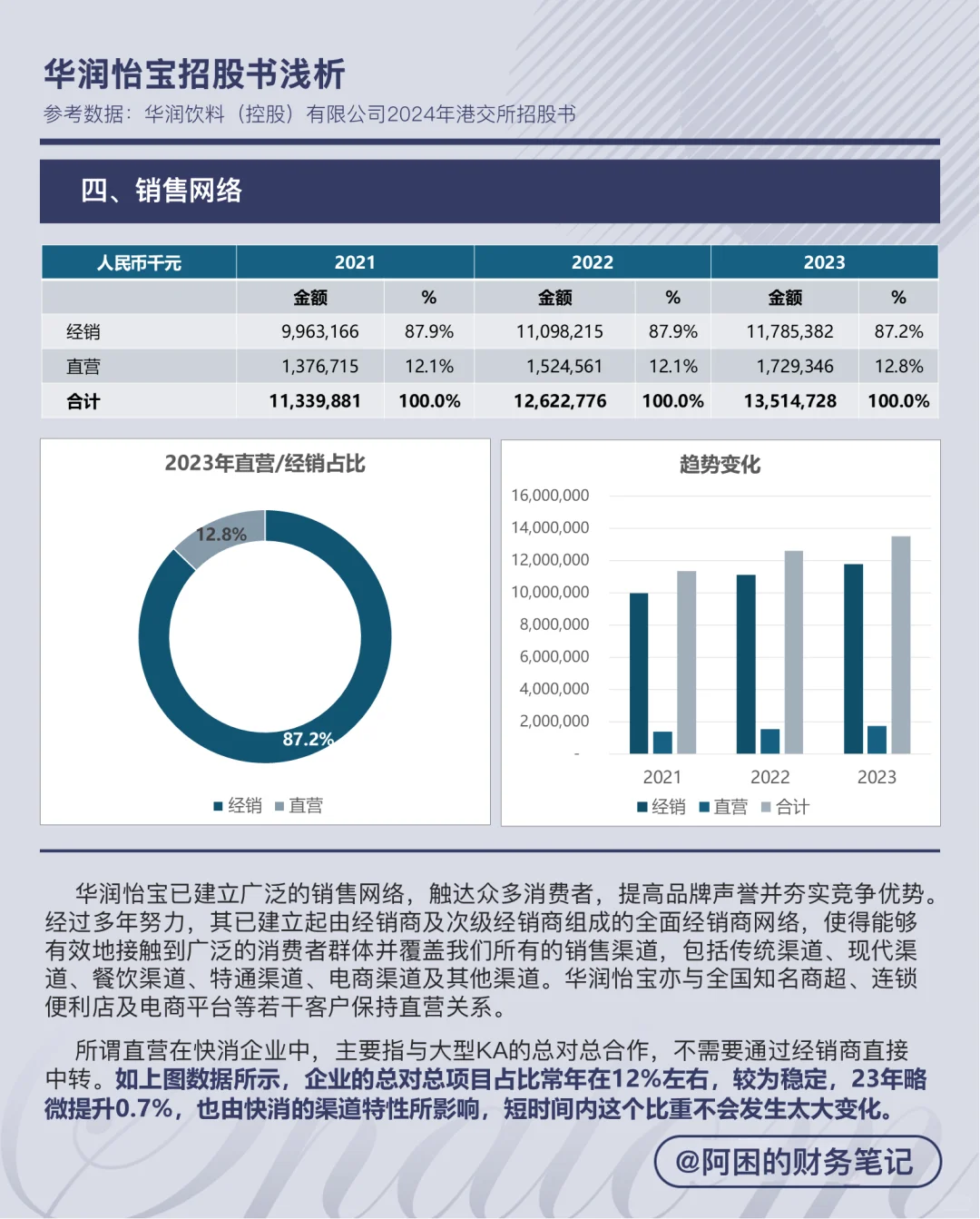 华润怡宝招股书浅析（一）企业与行业概览