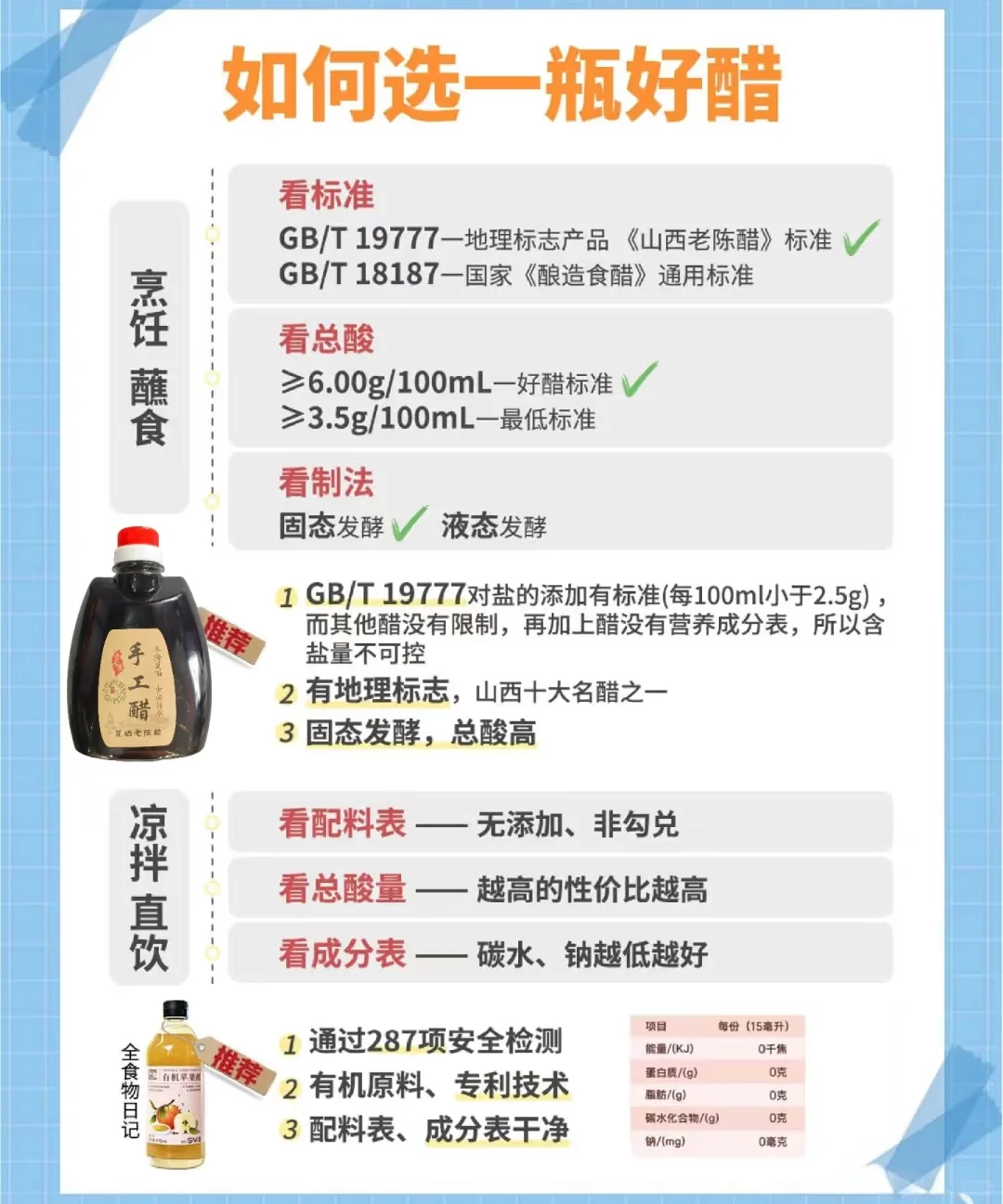 关于一瓶好醋，无添加任何添加，固态发酵醋