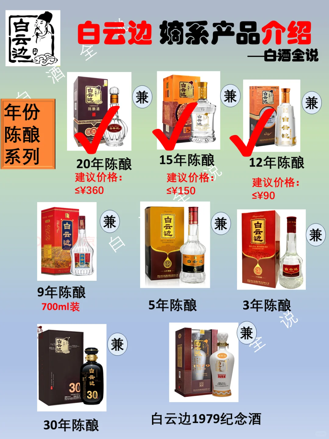 一分钟带您了解白云边嫡系产品！