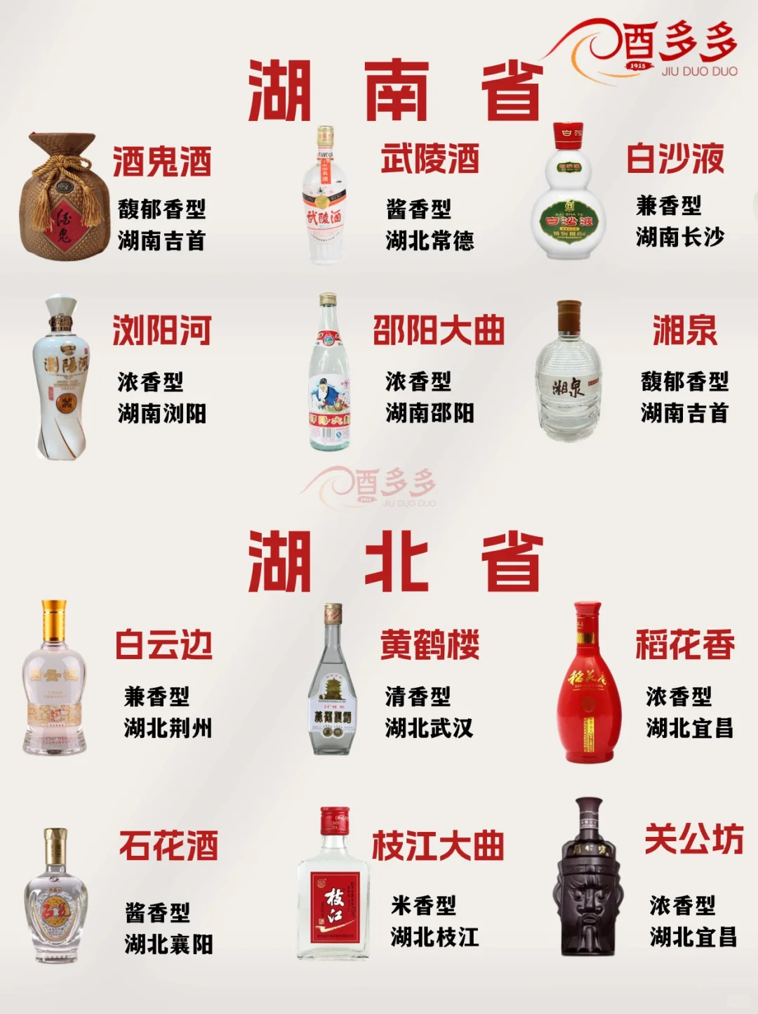 全国各地白酒汇总 看看有没有你家乡的酒？