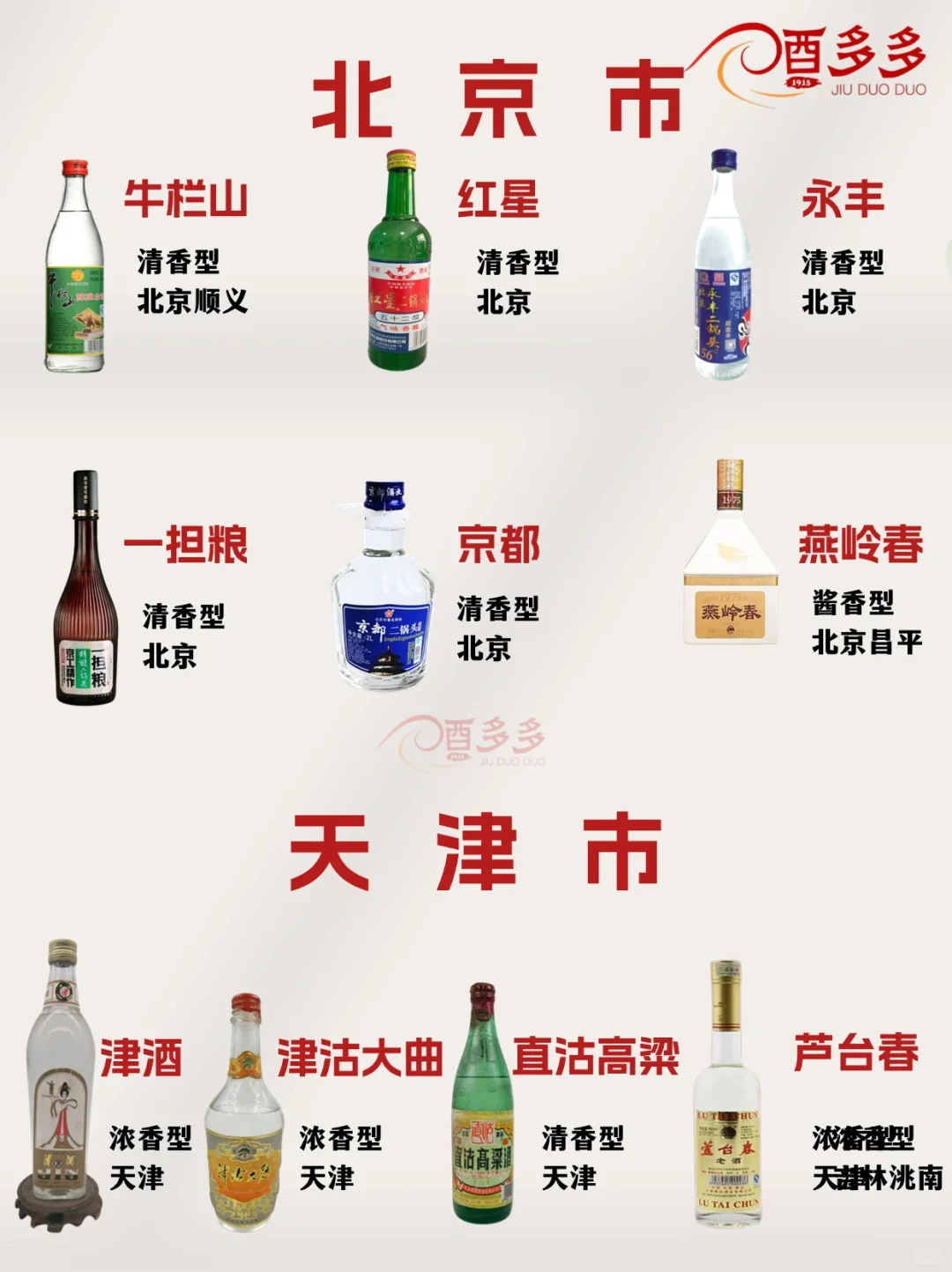 全国各地白酒汇总 看看有没有你家乡的酒？