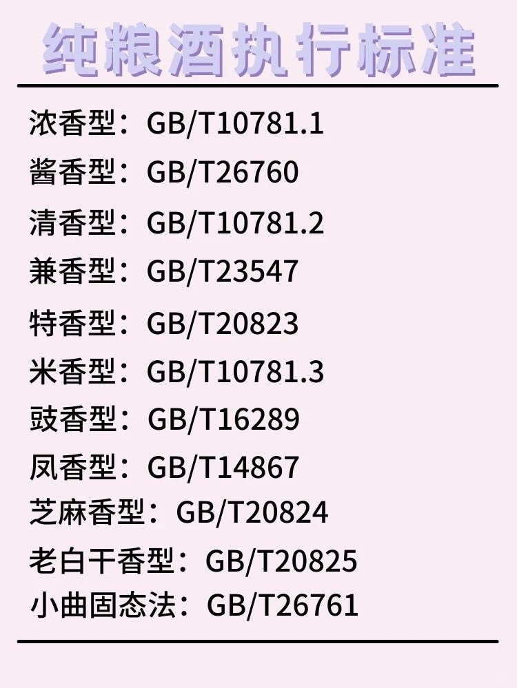 纯酿酒执行标准大全,卖酒的商家注意啦
