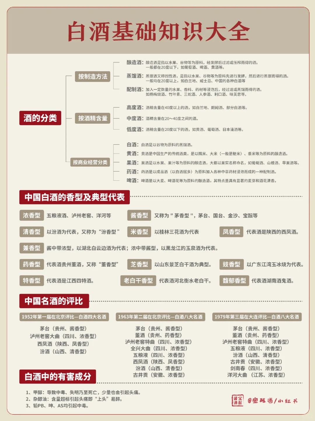 一图看懂✅|白酒基础知识大全