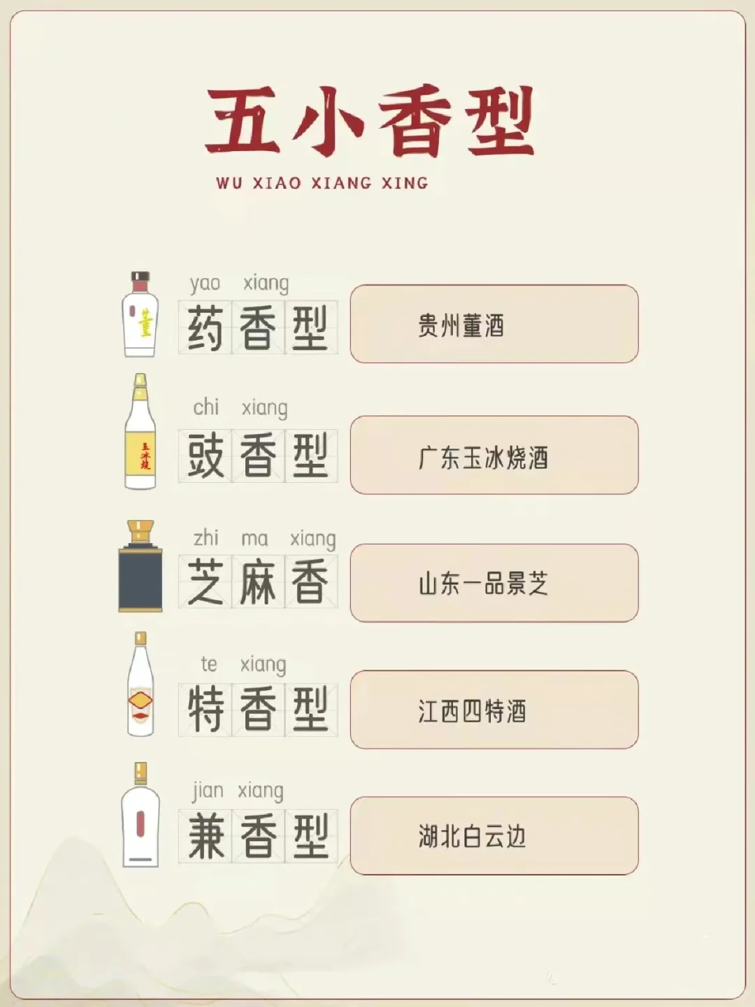 中国12香型白酒推荐