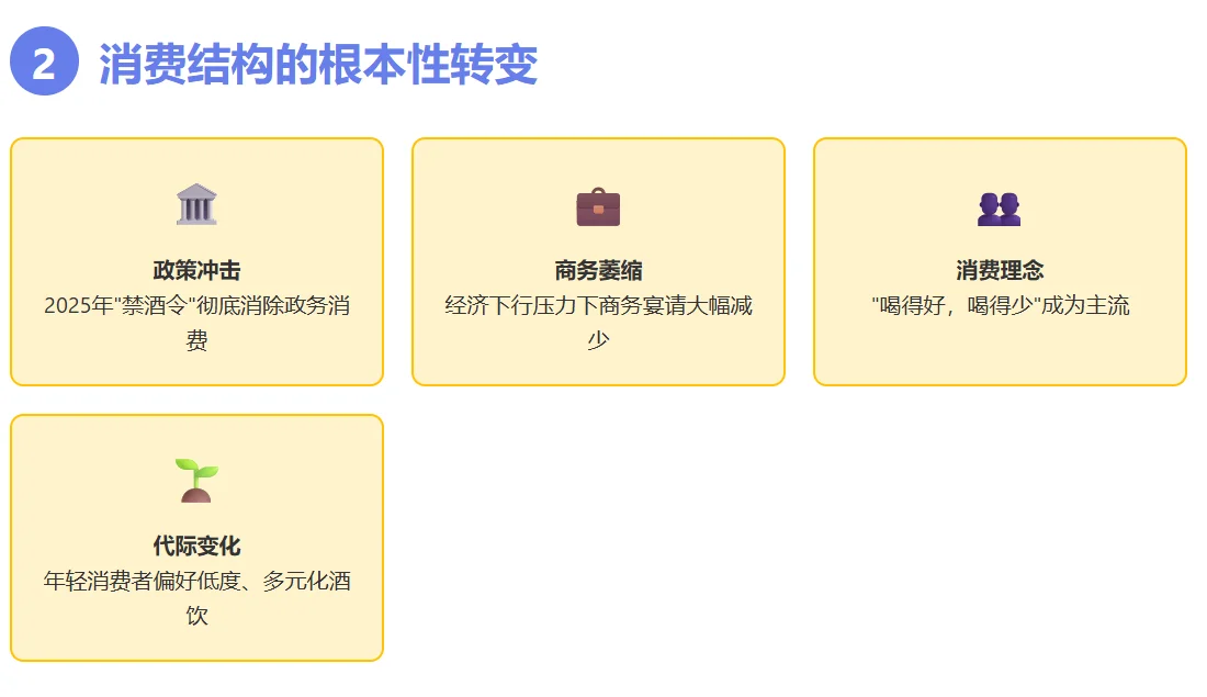 白酒展望