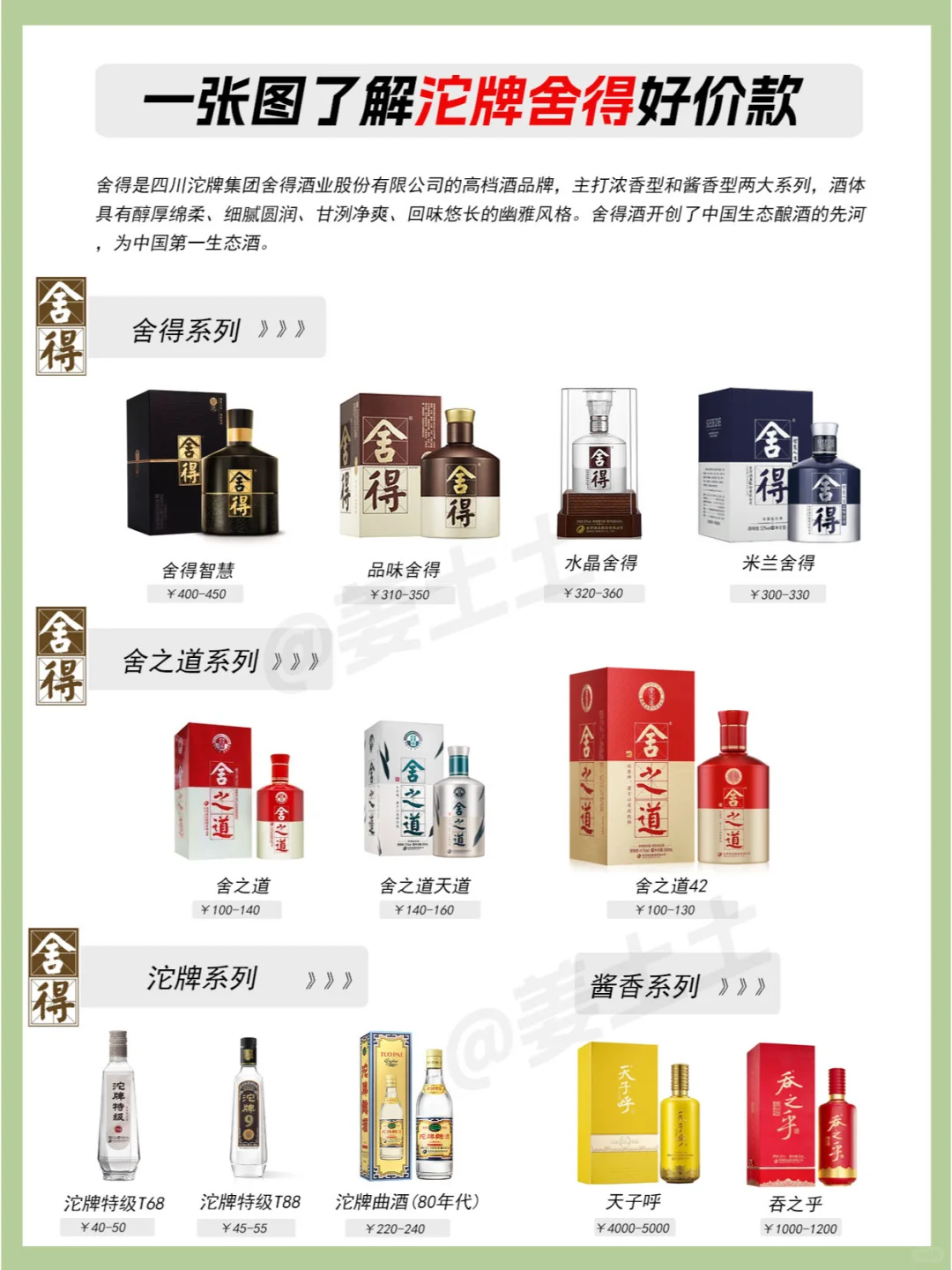 一图了解沱牌舍得酒全系列好价