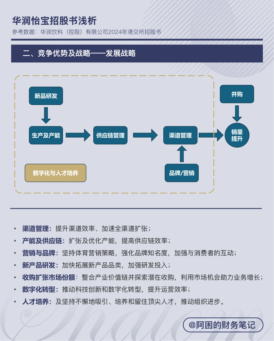 华润怡宝招股书浅析（一）企业与行业概览