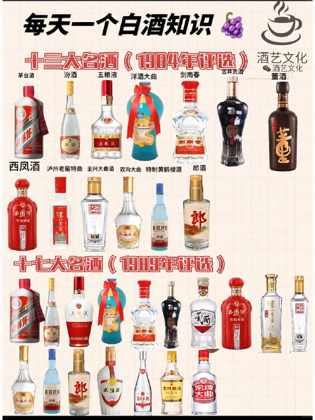 白酒知识/五次各大品酒大会的名酒