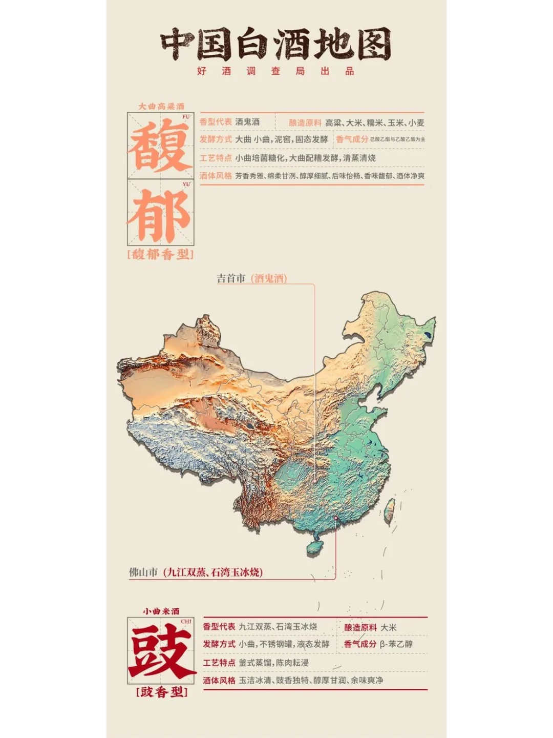 中国白酒的区域分布和酒香类型