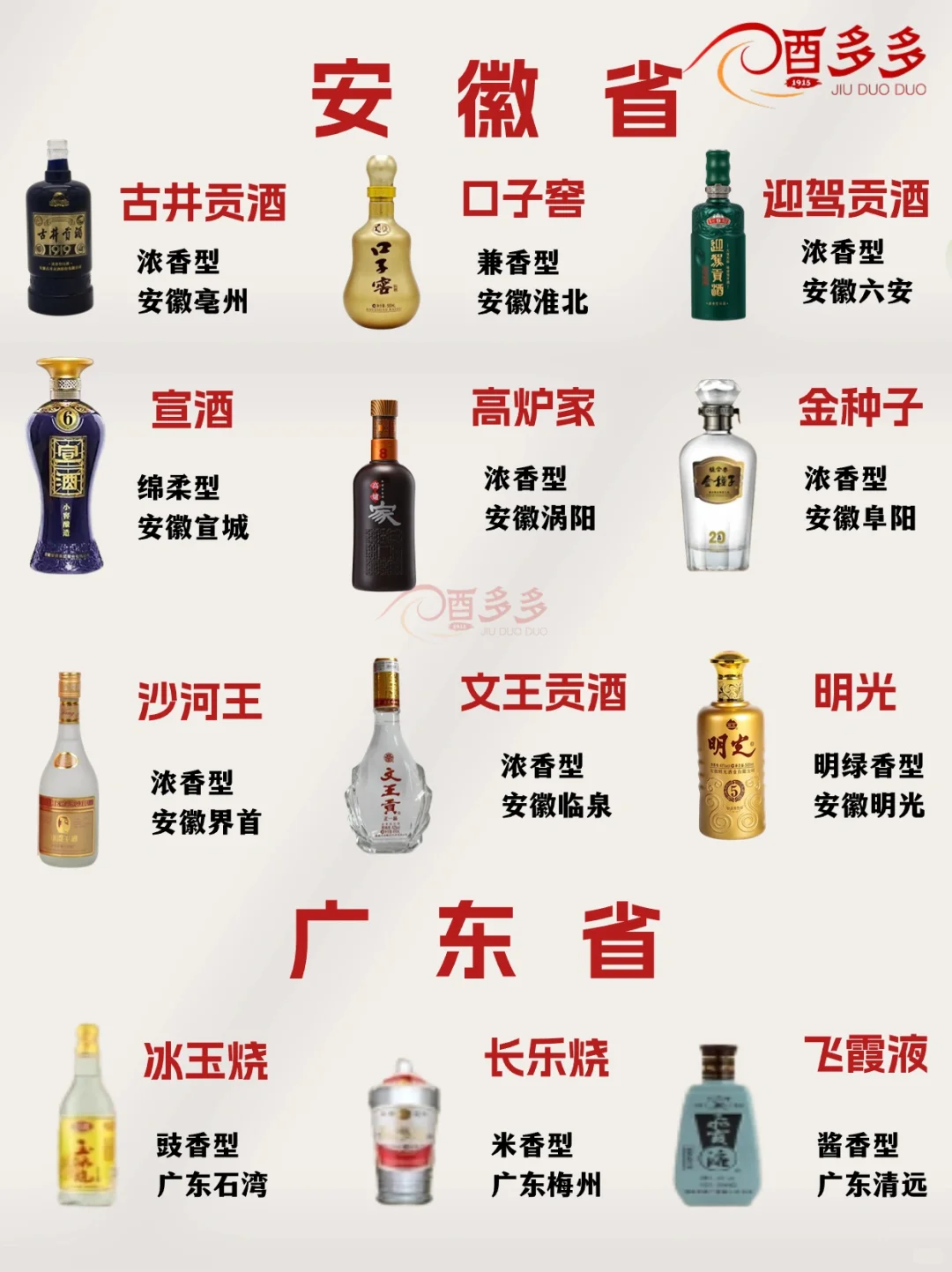 全国各地白酒汇总 看看有没有你家乡的酒？