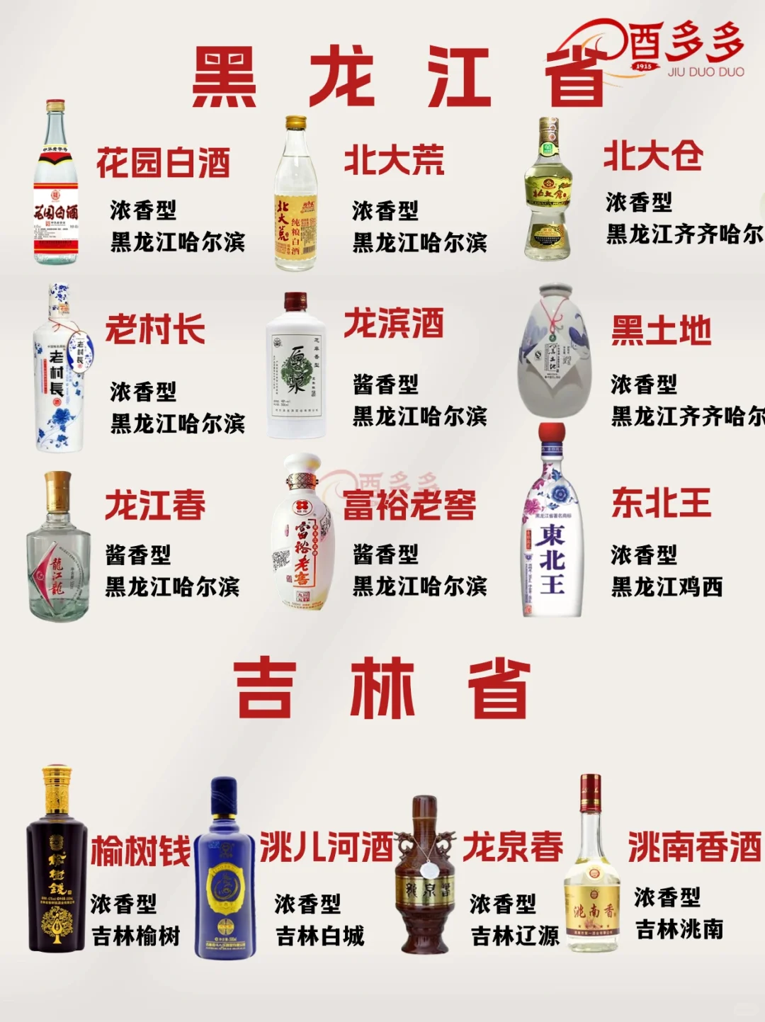 全国各地白酒汇总 看看有没有你家乡的酒？