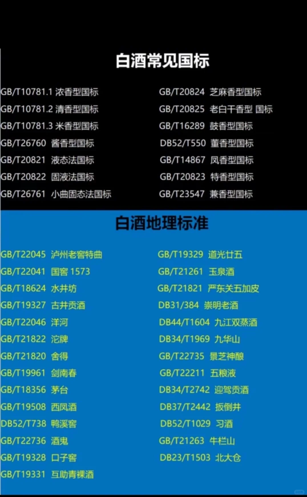 56：白酒国标和地理标准