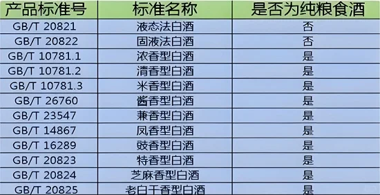 挑纯粮酒秘籍 | 看这“2标识”就够啦✨