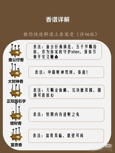 香谱图解