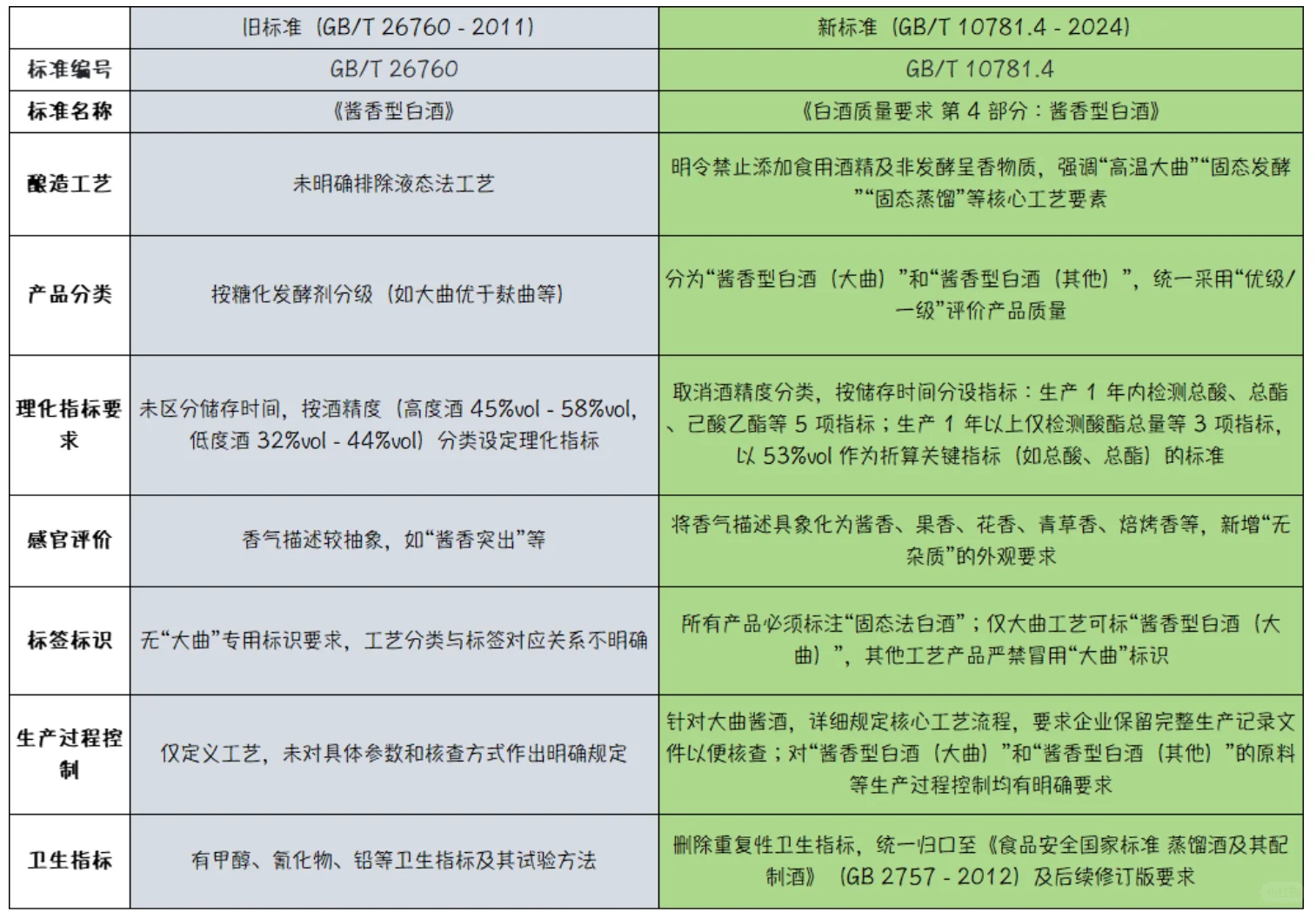【深度解析】酱酒新国标实施