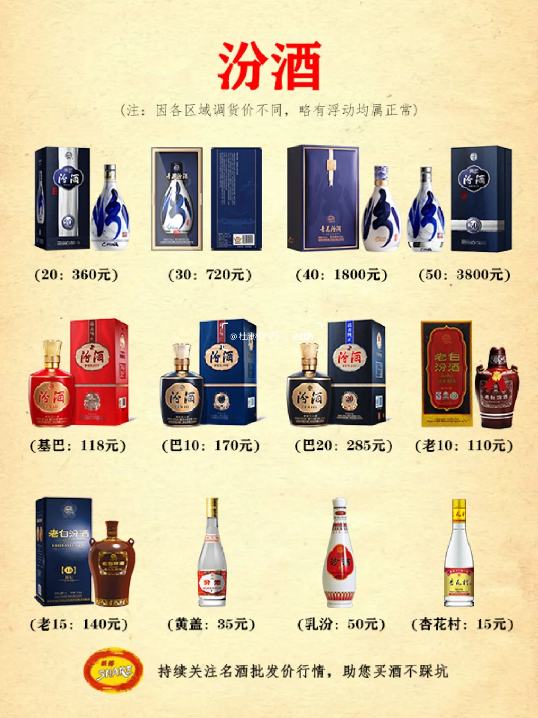 白酒行情速递：10大名酒品牌今日价格来啦❤