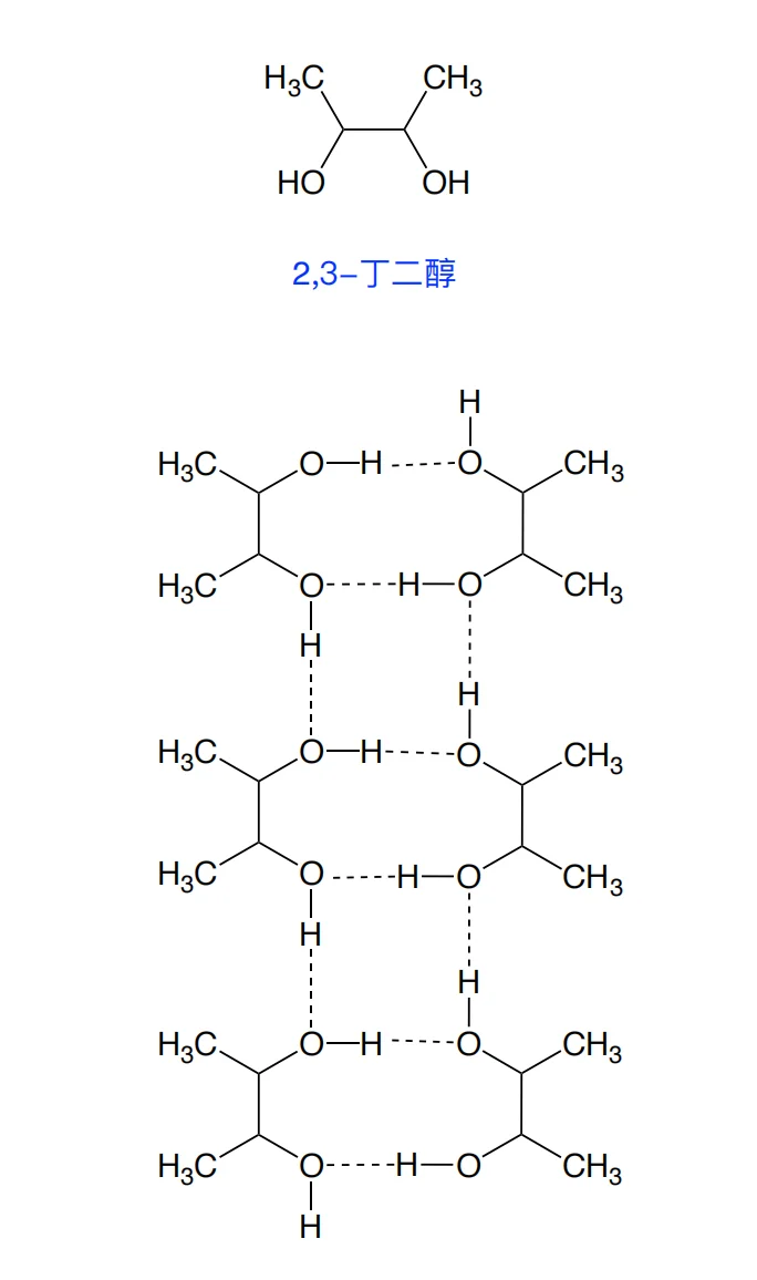 酒里的化学‖白酒的味道怎么来的？（2）